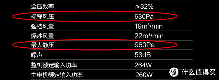 960Pa极限排压，优秀的油烟机如何满足厨房高要求？