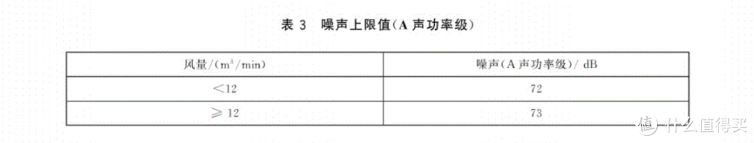 960Pa极限排压，优秀的油烟机如何满足厨房高要求？