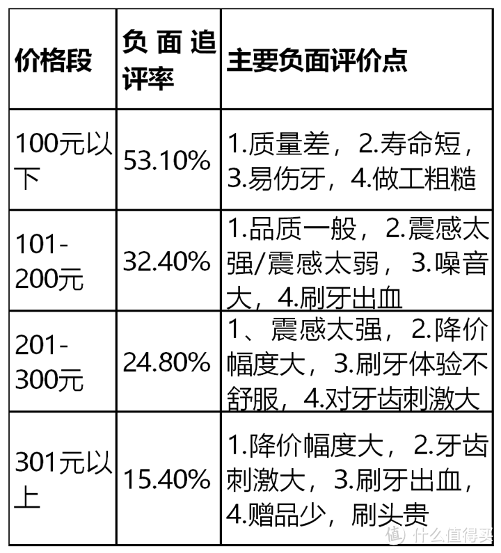 电动牙刷哪个品牌好？个护锦鹏盘点十大电动牙刷排行