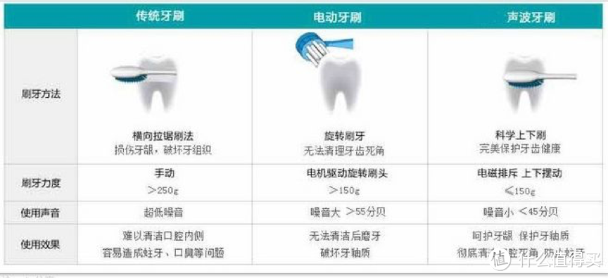 电动牙刷哪个品牌好？个护锦鹏盘点十大电动牙刷排行