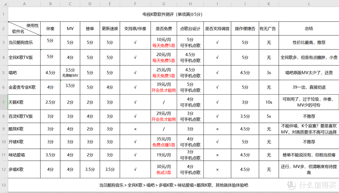 家里唱卡拉ok需要什么设备？哪个K歌软件好？跟着我选就对了