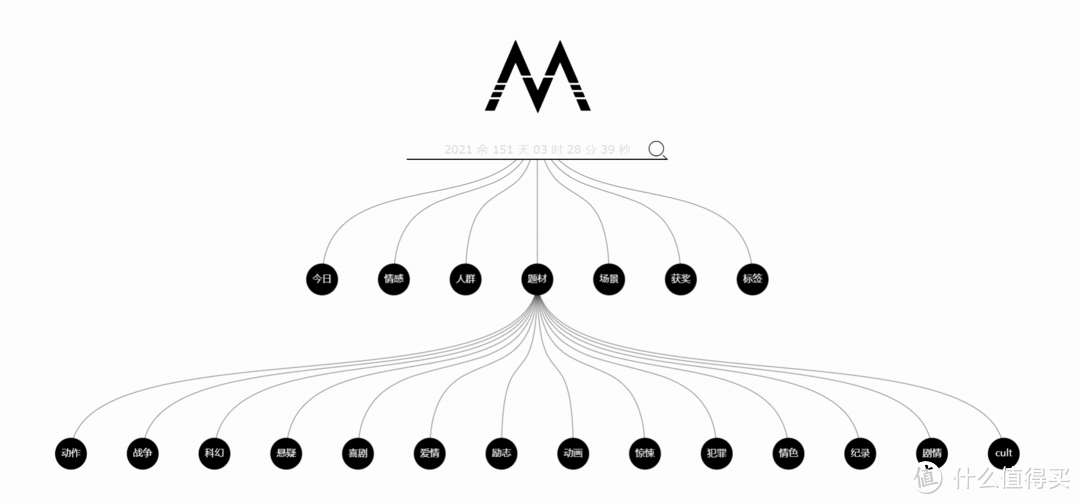 不只是看电影。电影搜索、收看、查询网站推荐