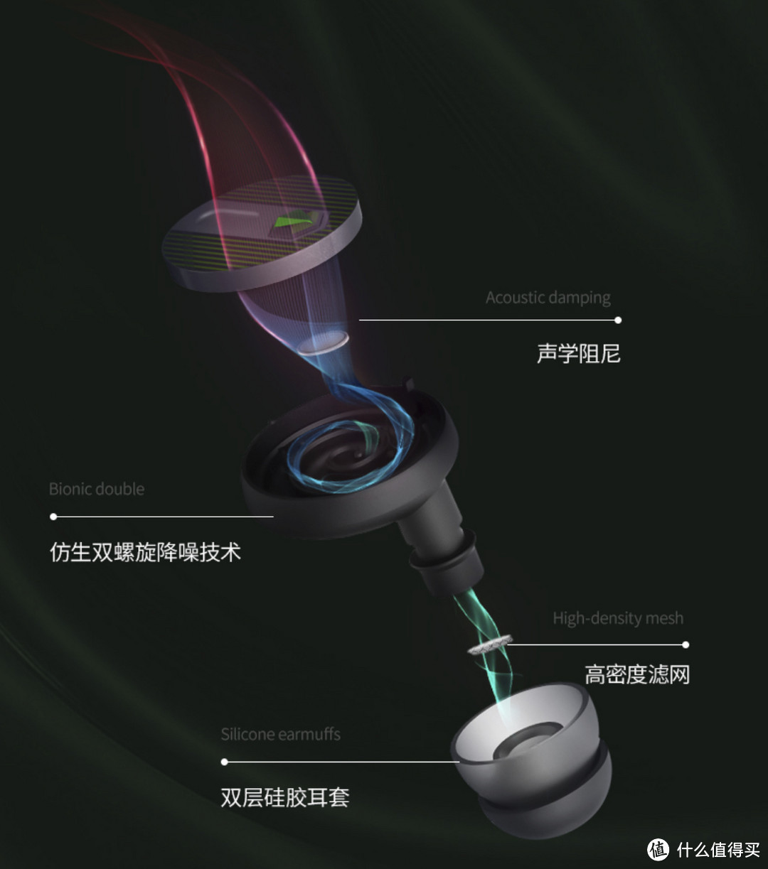 无法阻止这个世界产生的噪音垃圾，降噪黑科技有用吗：闪焰狐降噪环 体验分享