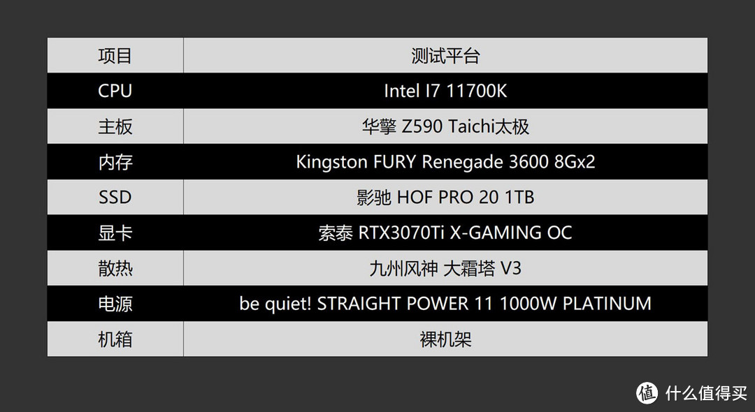 静音高效，be quiet! STRAIGHT POWER 11 1000W白金电源体验分享