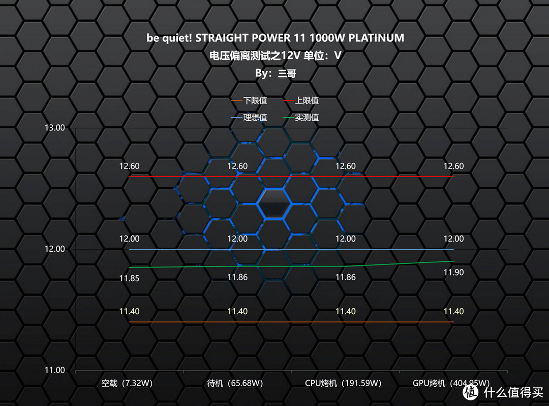 静音高效，be quiet! STRAIGHT POWER 11 1000W白金电源体验分享