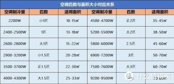 热死啦！夏天没有空调就要化了！教你怎么挑选合适的空调~（壁挂式空调篇）