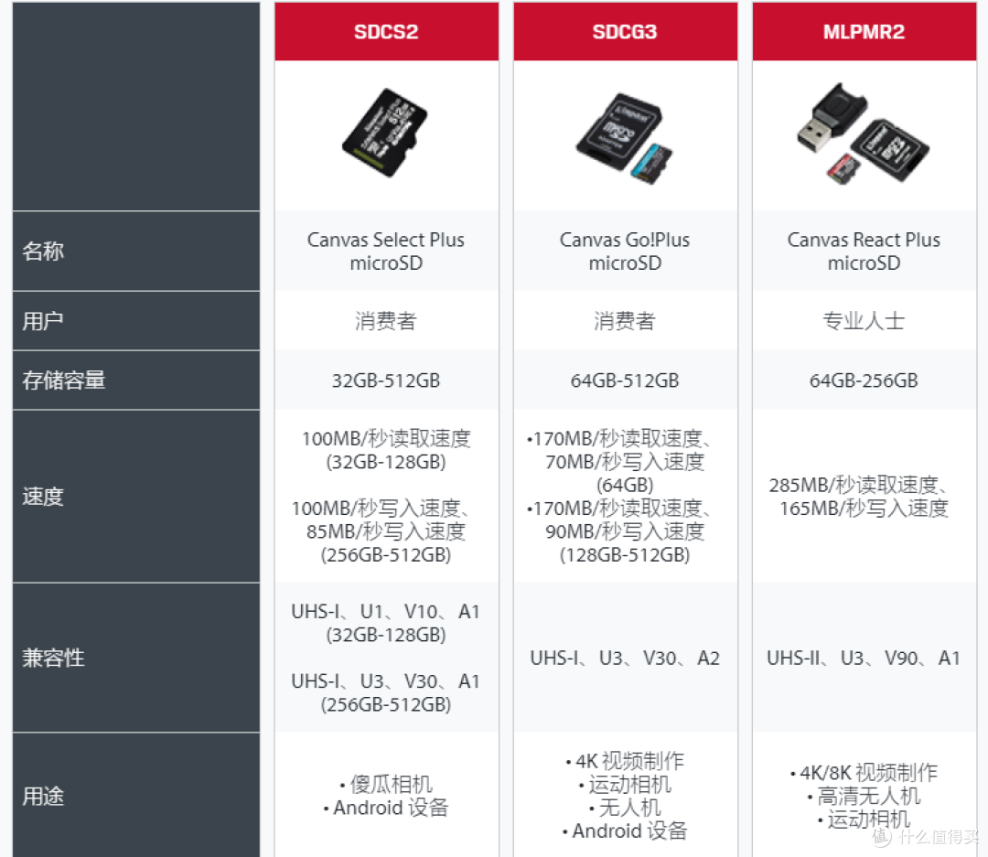 【大鬼】一张牛B的TF卡和骑行有啥关系?