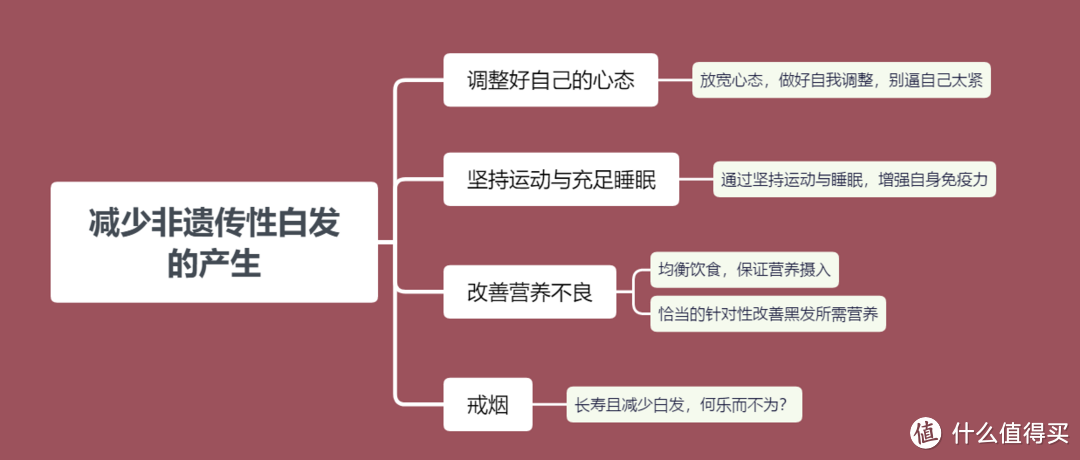 120天长测！黑发洗发水是智商税还是真科学？