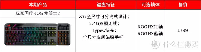 ROG龙骑士2双模机械键盘（RX蓝轴）——不跟随的顶级量产键盘