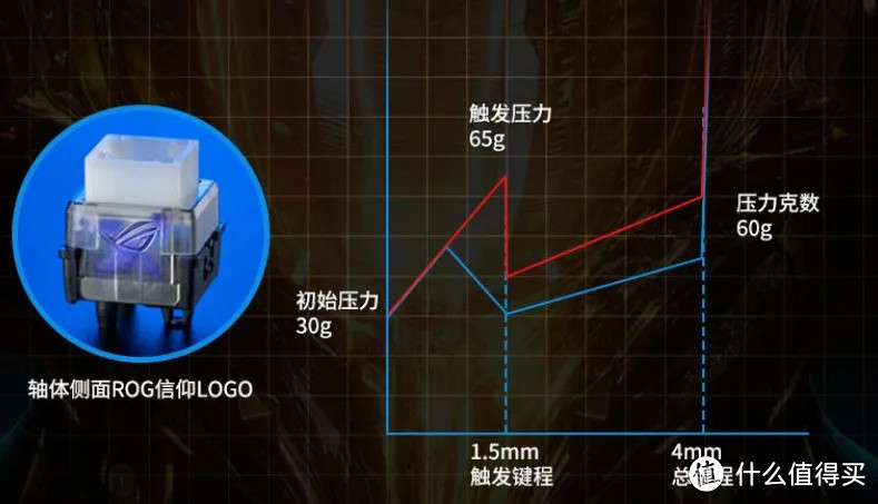 ROG龙骑士2双模机械键盘（RX蓝轴）——不跟随的顶级量产键盘