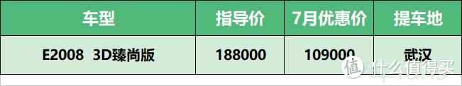 7月坟头草系车型汇总：DS7一年亏三万，纳智捷落地打对折