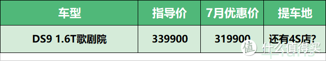 7月坟头草系车型汇总：DS7一年亏三万，纳智捷落地打对折