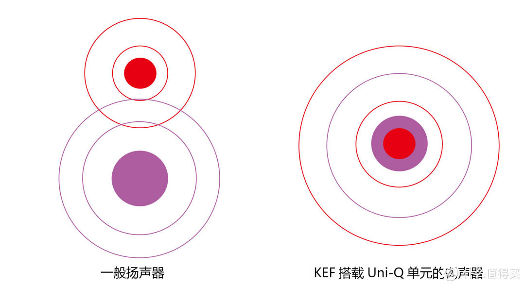 KEF LS50 Wireless II使用体验：这款音箱真的“可”，纯净声音轻松拥有