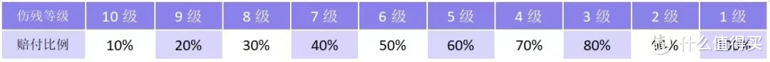 无社保，孩子摔跤也能100%报销！