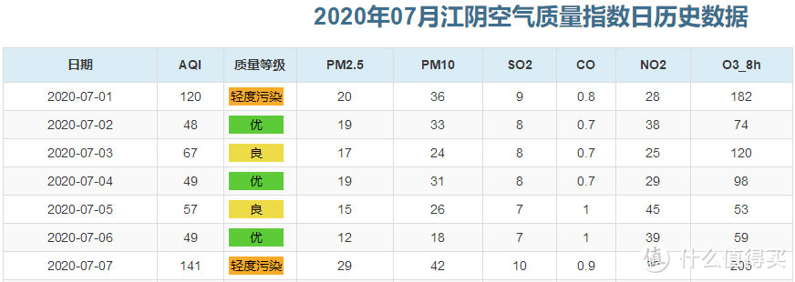 新风空调怎么样？这篇我来告诉你—TCL新风空调灵悉展示