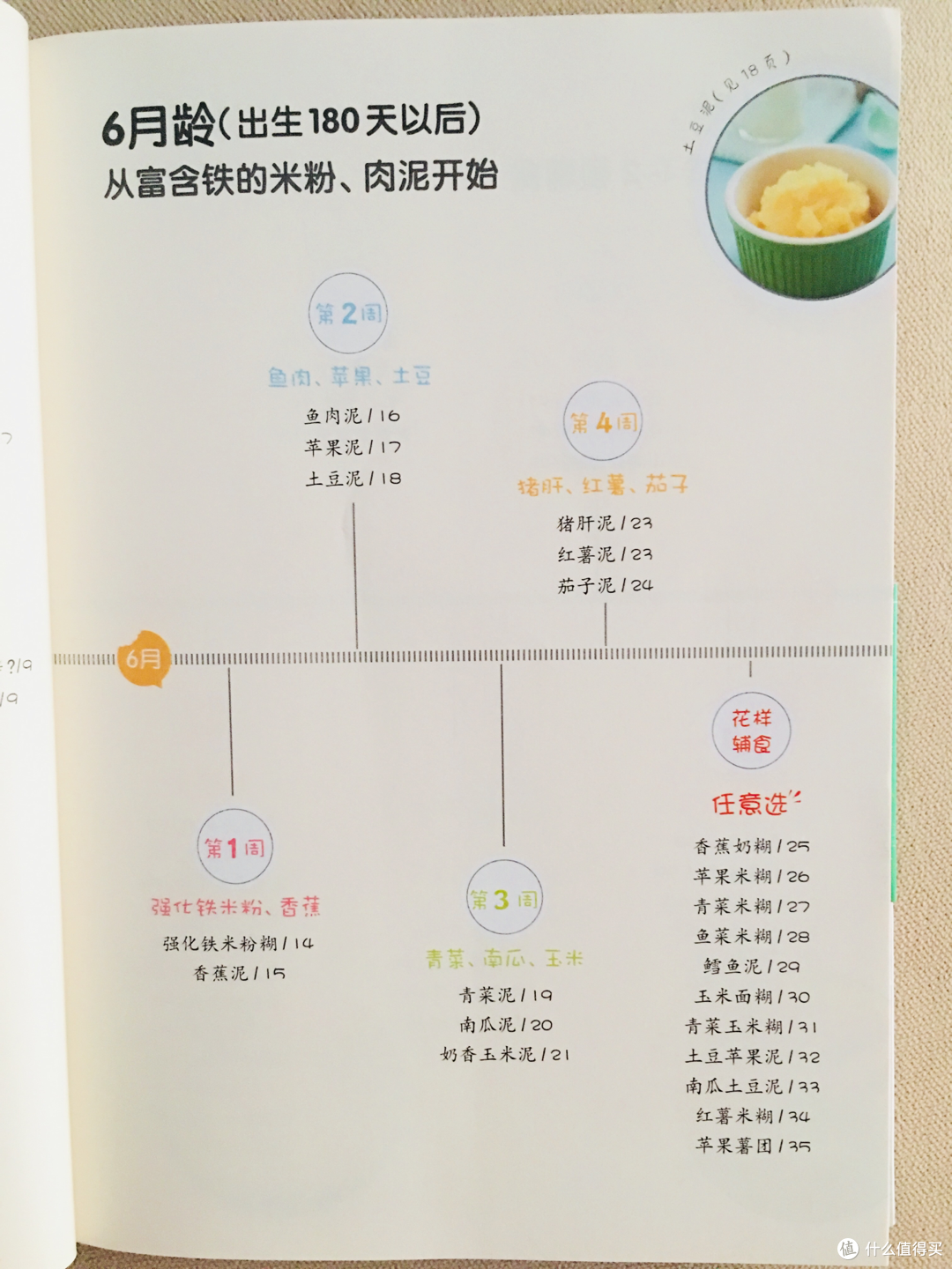 学点辅食知识 辅食每周吃什么 照着做就对了