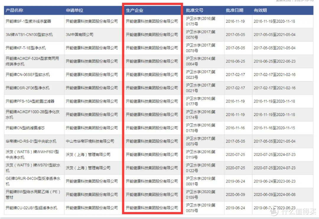 大牌净水器背后的秘辛！唠唠业内人士才知道的真相