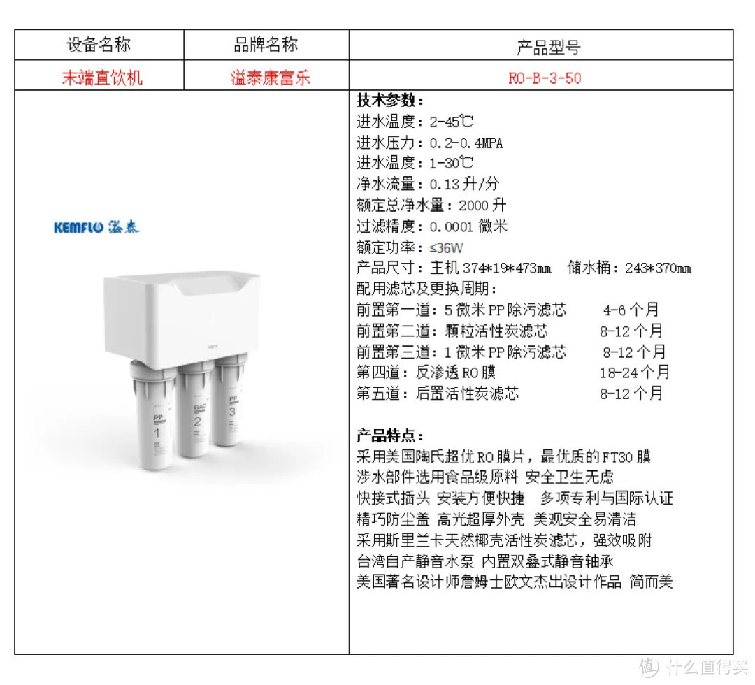 大牌净水器背后的秘辛！唠唠业内人士才知道的真相