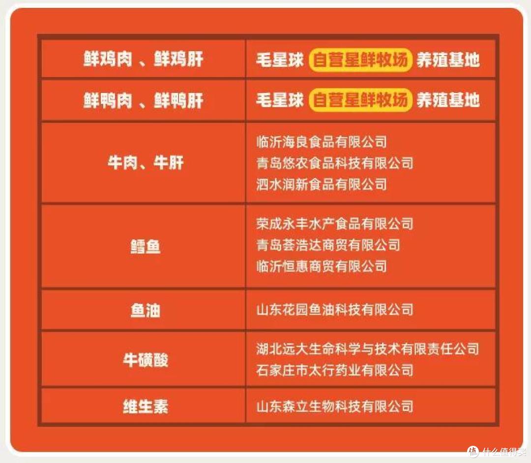 国产主食罐测评，久等了！
