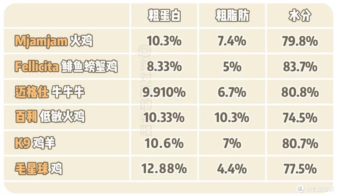 国产主食罐测评，久等了！