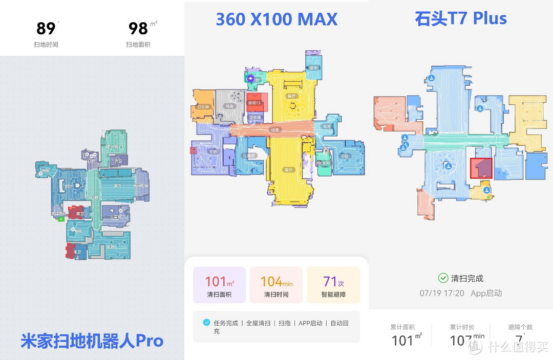 当扫地机器人有了眼睛是否可以替代人类？米家Pro、360X100MAX 、石头T7SPlus评测