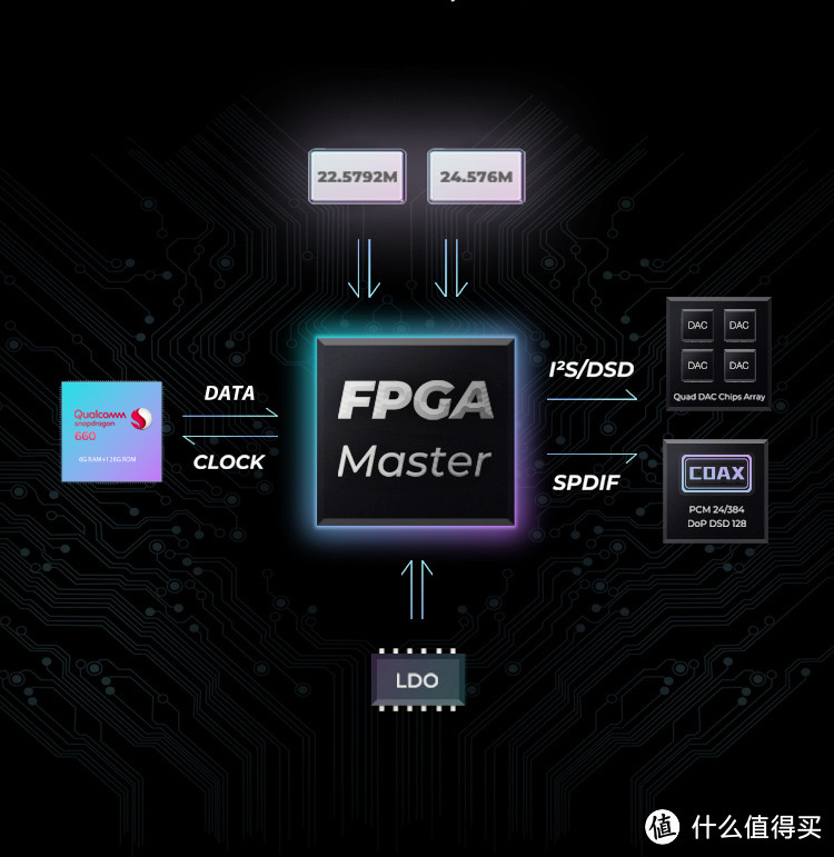 以台式机的思维来做便携播放器——ibasso DX300旗舰便携播放器