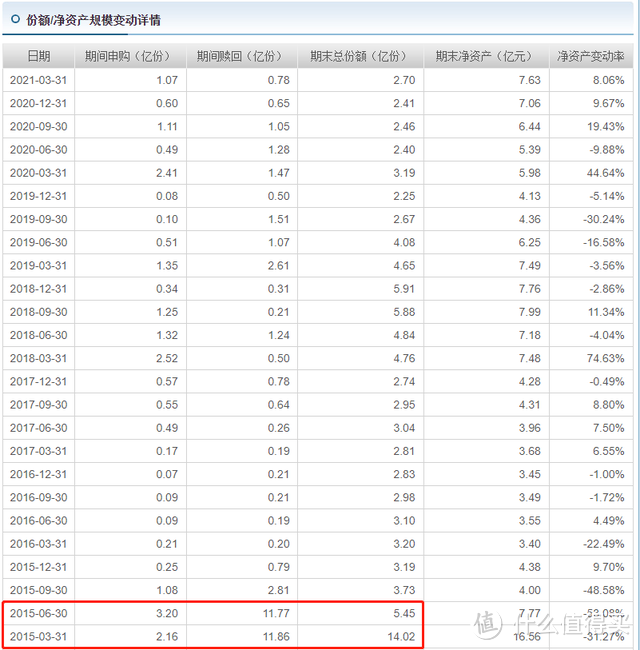 博时产业新动力混合A，6年年化19.27%！基金经理“全都要”！ 