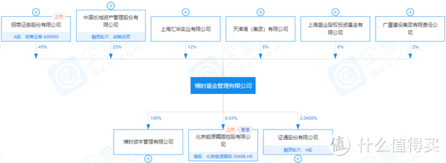 博时产业新动力混合A，6年年化19.27%！基金经理“全都要”！ 