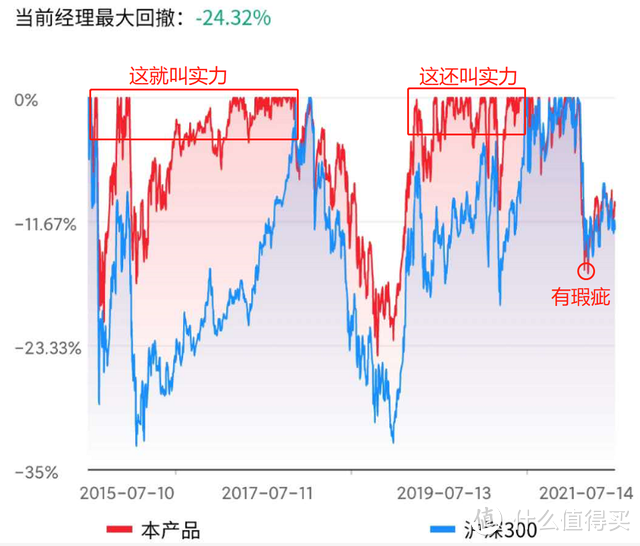 南方优选成长混合A，10年年化超16%，长期赚钱的好基金！ 