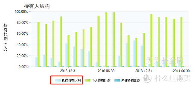 南方优选成长混合A，10年年化超16%，长期赚钱的好基金！ 