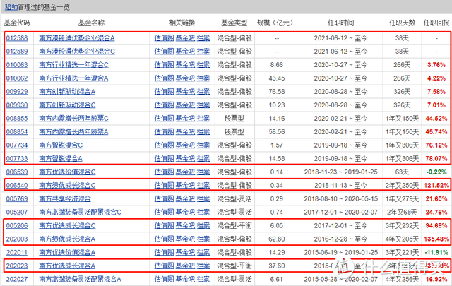 南方优选成长混合A，10年年化超16%，长期赚钱的好基金！ 