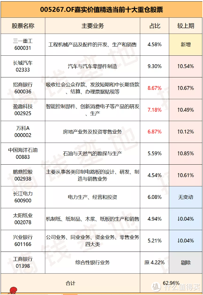 嘉实价值精选股票，超短时间收益120%，女经理绝了！ 