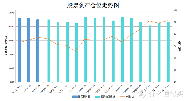 嘉实价值精选股票，超短时间收益120%，女经理绝了！ 