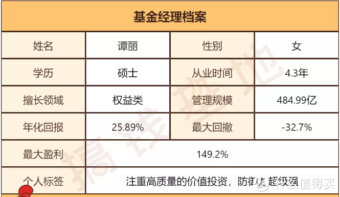 嘉实价值精选股票，超短时间收益120%，女经理绝了！ 