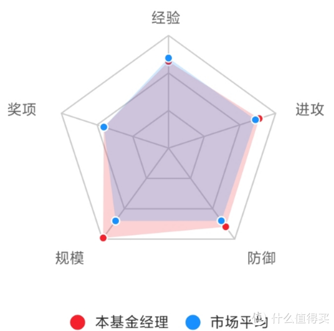 嘉实价值精选股票，超短时间收益120%，女经理绝了！ 