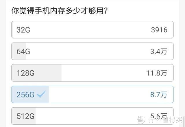 买手机选128G还是256G？内行人告诉你，其实很多人都选错了