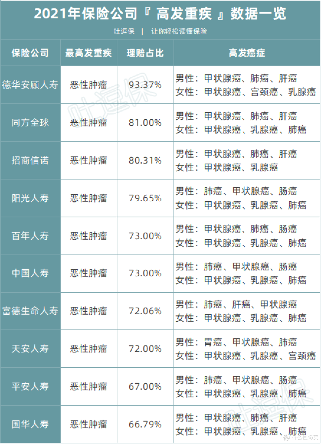 2021上半年理赔数据出炉，看看有没有你感兴趣的数字~