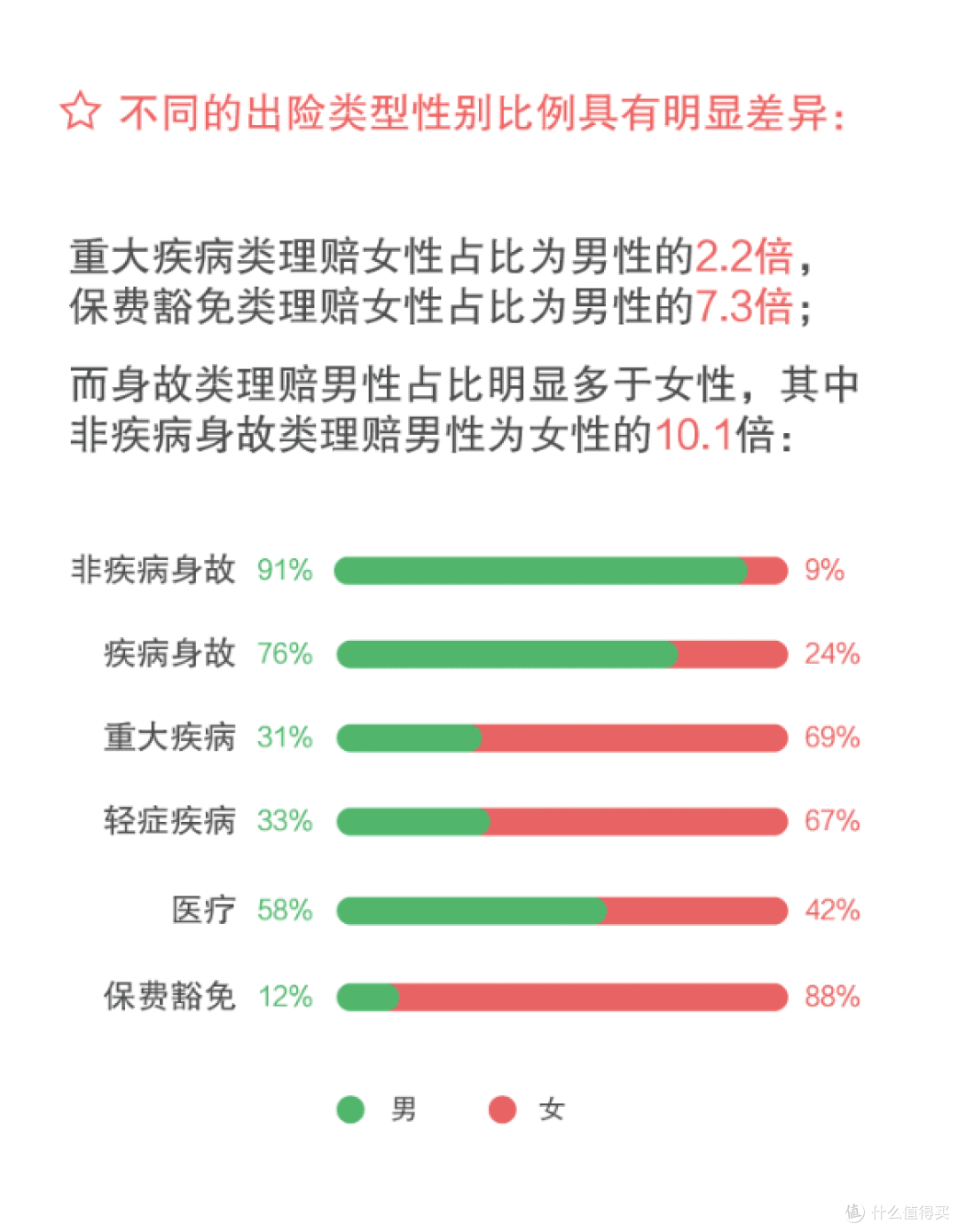 2021上半年理赔数据出炉，看看有没有你感兴趣的数字~