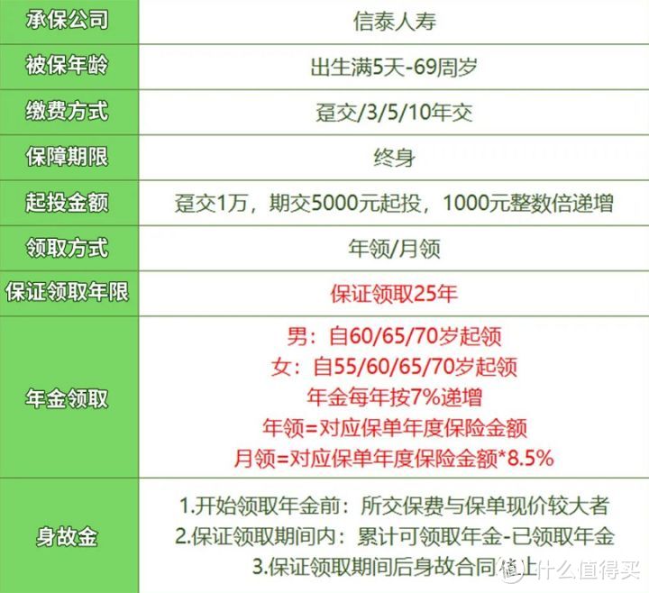 如意享七金版年金保险，测评怎么样？