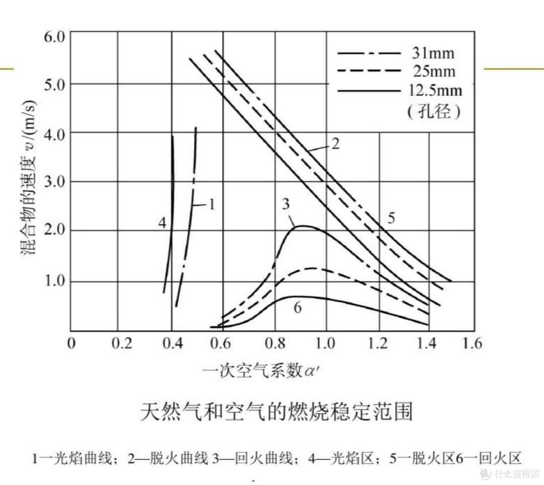 林内热水器降低热负荷解决夏天出水热