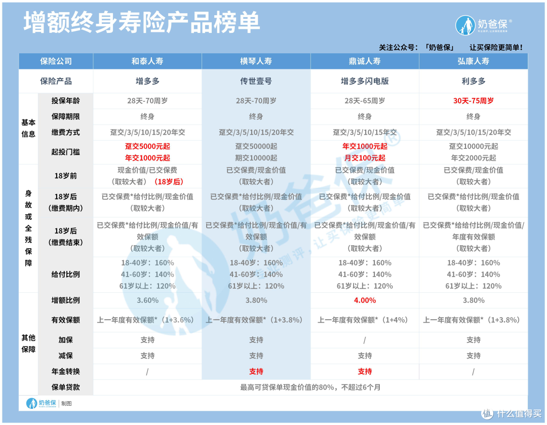 横琴传世一号收益如何?值得买吗?