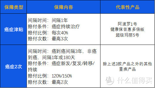 2021年全网成人重疾险分析，“四大天王”产品出炉！