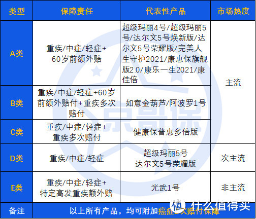 2021年全网成人重疾险分析，“四大天王”产品出炉！