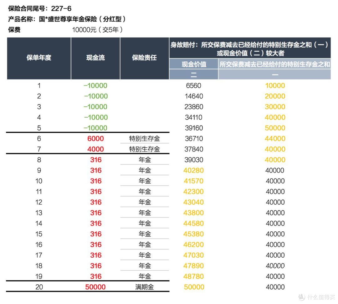 我爸买的年金险,气的我牙痒