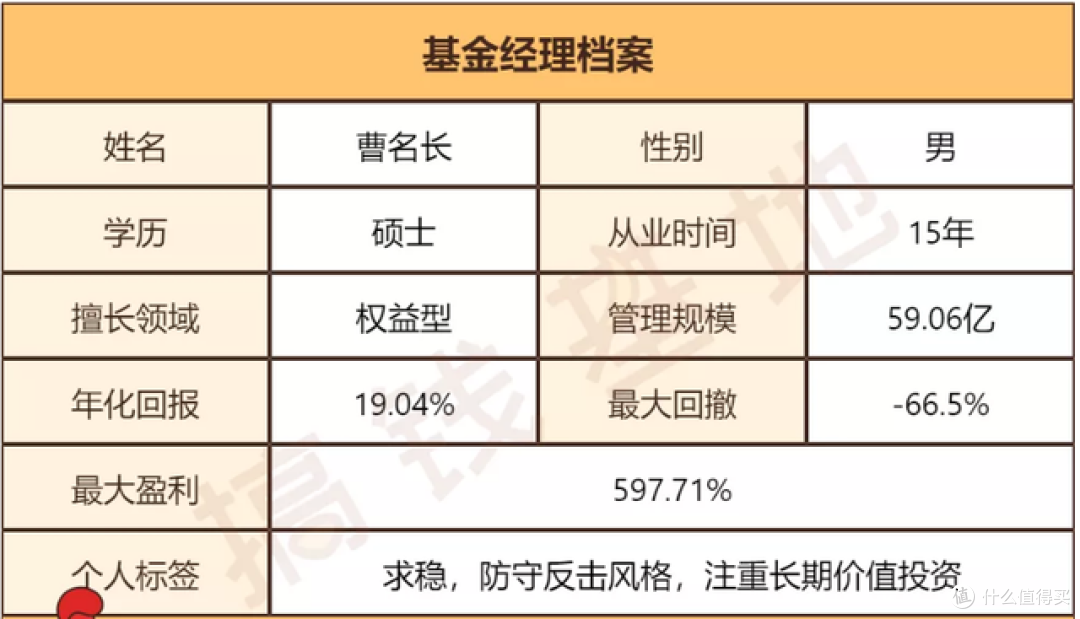 中欧价值发现混合A,过气“价值一哥”还能东山再起吗?