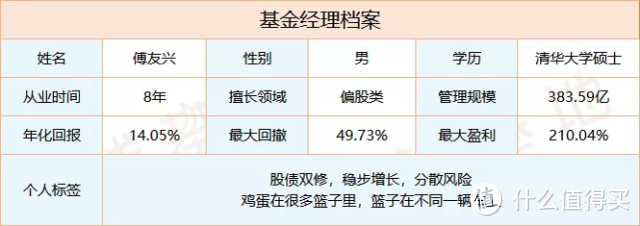 广发稳健增长混合A，买它，你就别想着大涨！ 