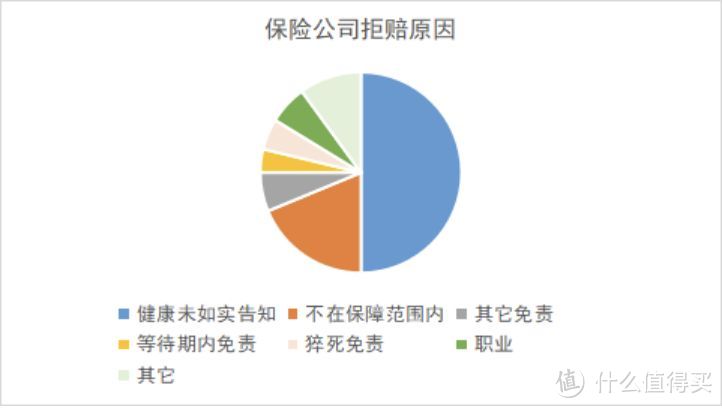 看过了百份司法理赔案例，我发现想要赢下保险公司，很简单。