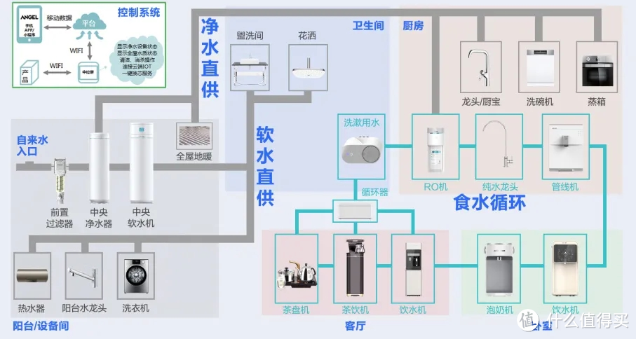 安吉尔净水器线路图解图片