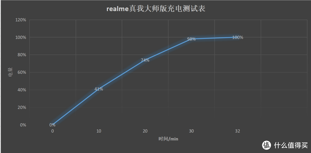 realme真我GT大师版一周体验：不吹不黑，2399元起步价它配吗？