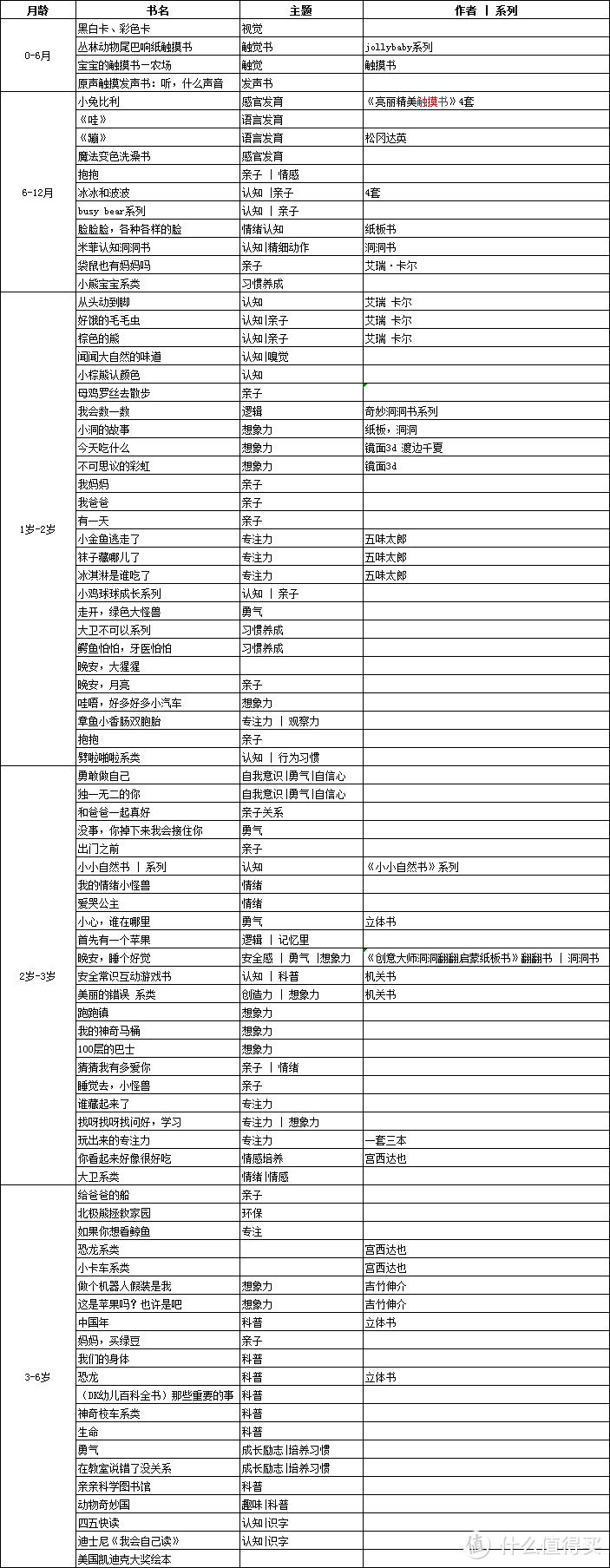 宝宝（6-18月龄）用品使用感受分享~